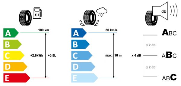 205/55R16 91V TAURUS HIGH PERFORMANCE VARA - imagine 2
